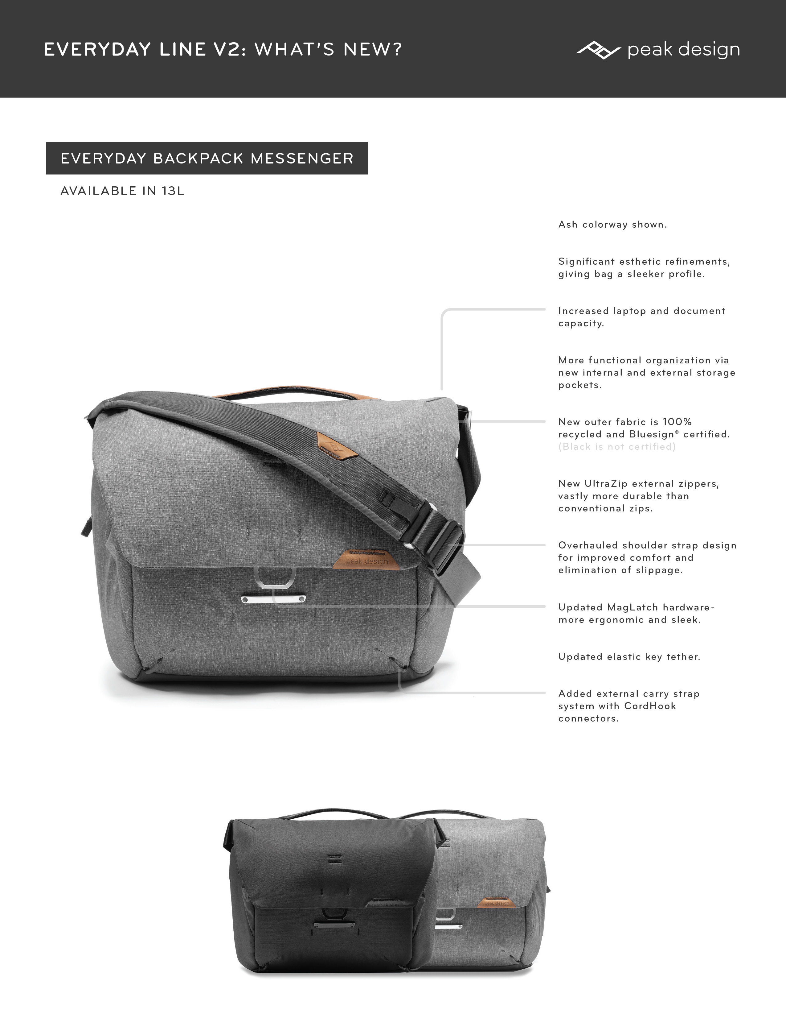 What's new with Everyday Line v2? Peak Design Support Center